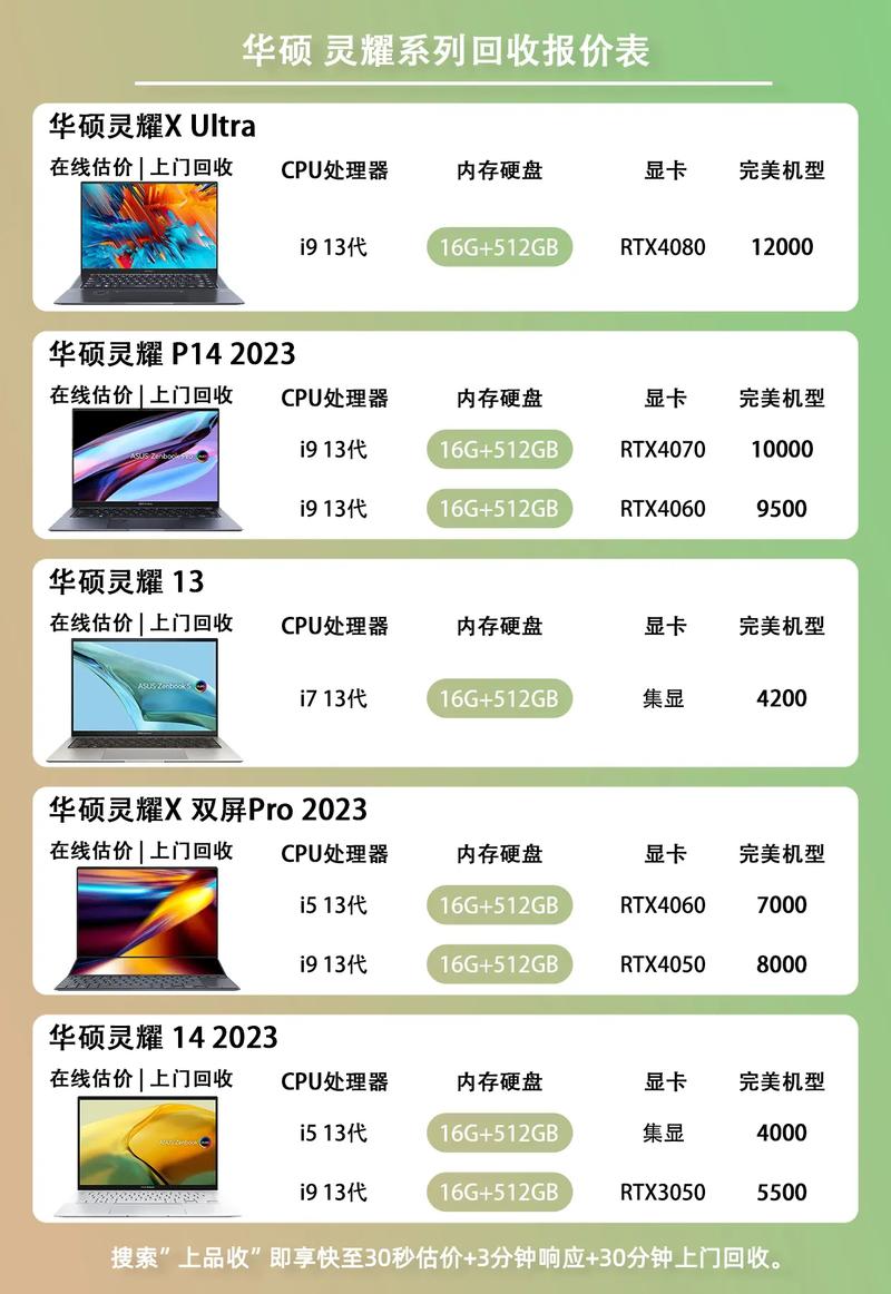 华硕vivobook14X这款可好?能买吗?