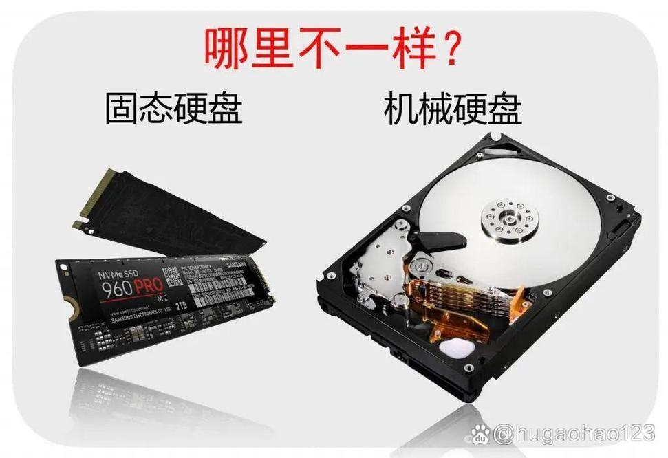 可以解释下,笔记本电脑的内存,固态硬盘,和机械硬盘是什么意思吗