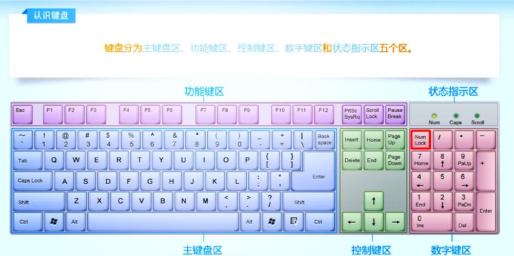 为什么打字只有拼音,不显示汉字呢?