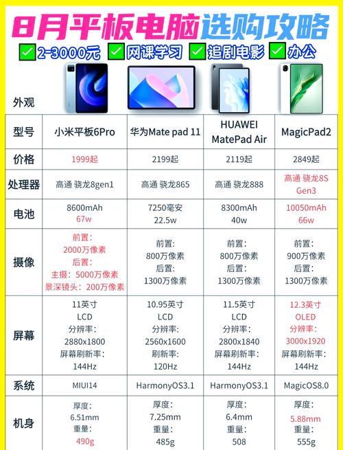 元以内有哪些性价比高的平板电脑?