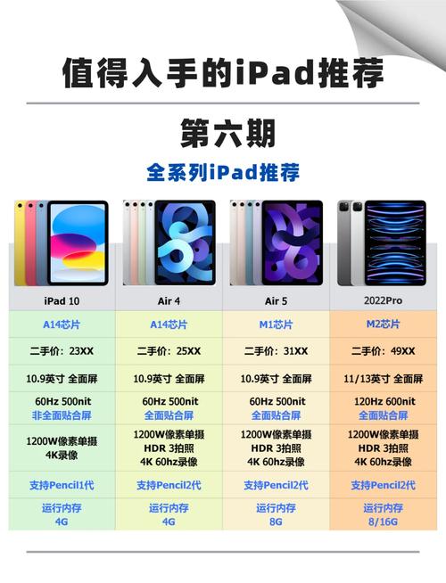 一款平板电脑使用时间周期是多久