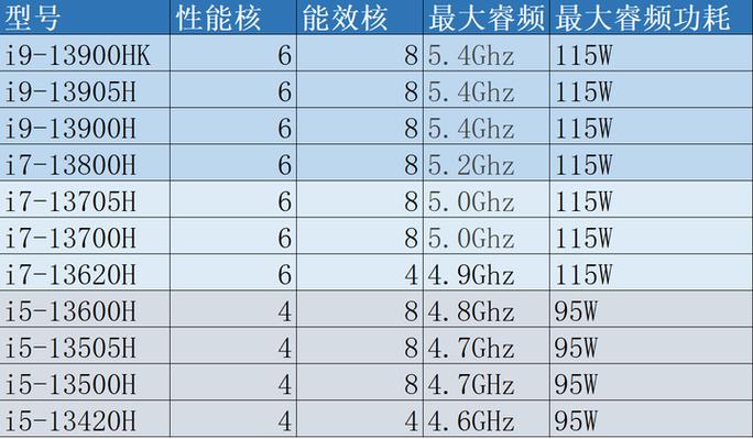 为什么买i7不买i9