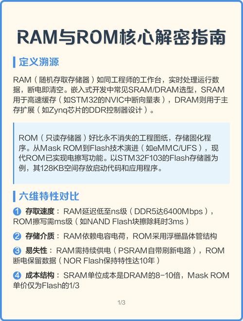 简要说明内存储器中ram和rom的主要区》
