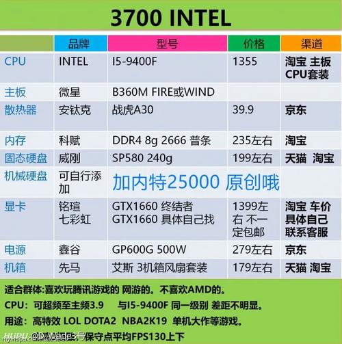 配一台台式吃鸡电脑要花多少钱