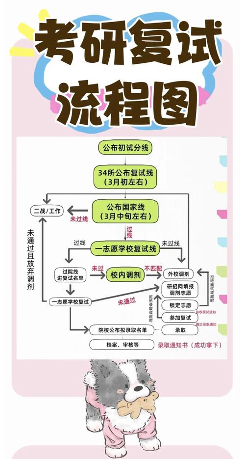 考博复试全面恢复线下,这几点准备请务必做好