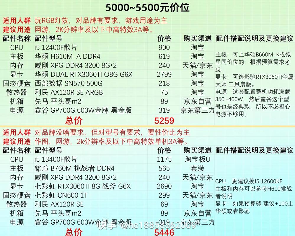 二手台式电脑一般卖多少钱?