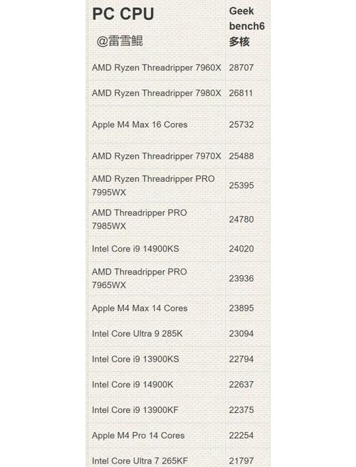2025年最强电脑处理器