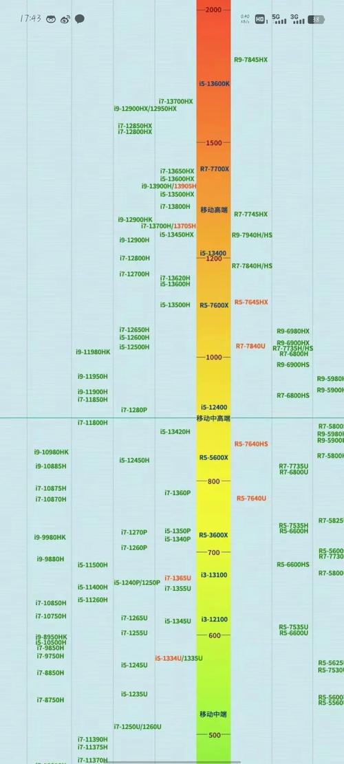 cpu主频是什么?电脑cpu主频越高越好吗?
