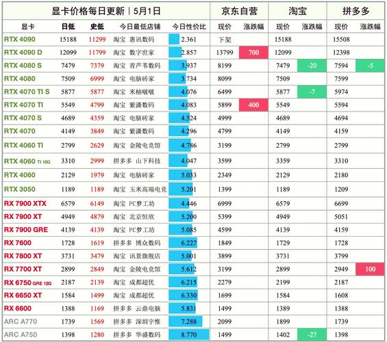 笔记本电脑换显卡费用多少钱一个