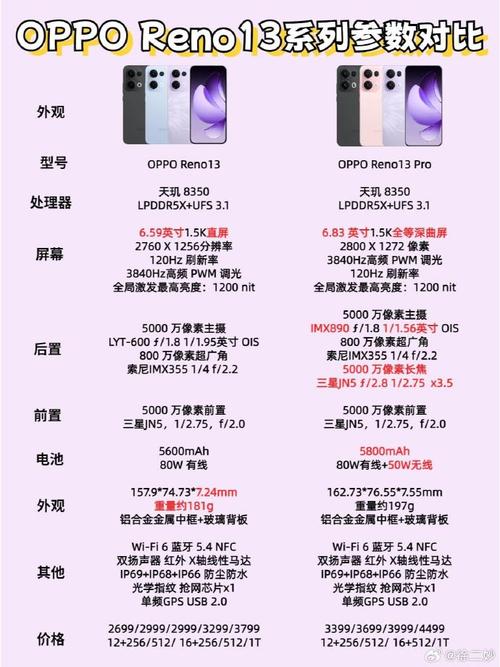 reno13对比小米9参数
