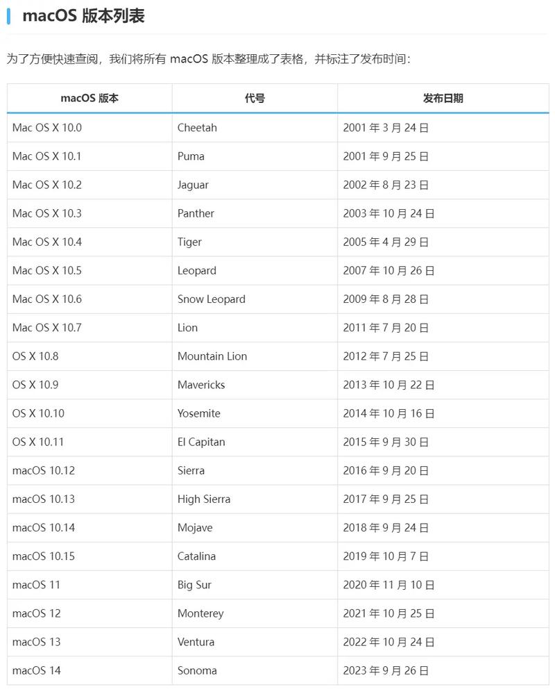 苹果笔记本电脑是双系统吗?