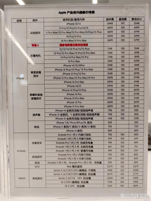 苹果笔记本电脑换屏幕多少钱?