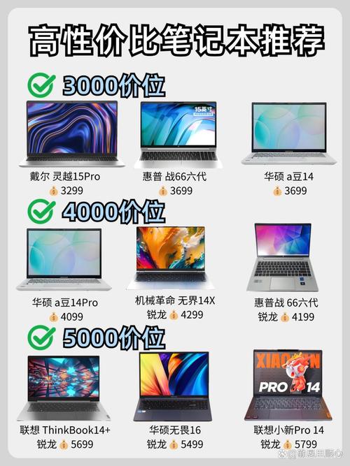 戴尔和惠普是一个档次吗