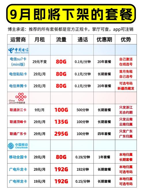 电脑用联通的无线上网卡玩游戏,看电视上qq,等等,一个月要多少流量?