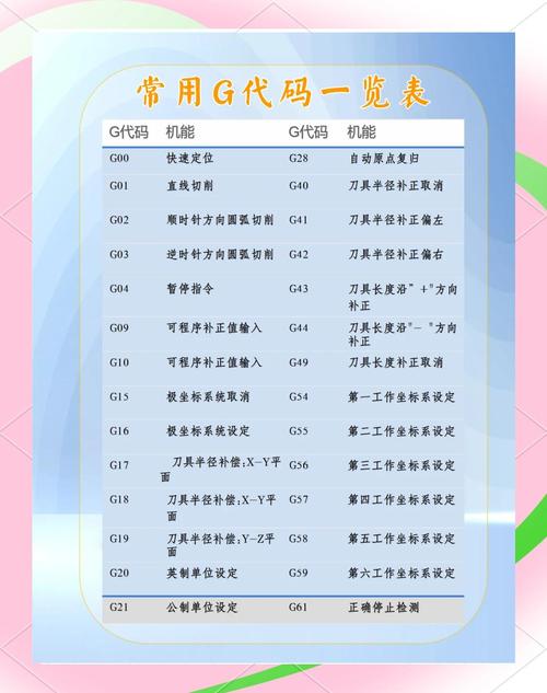 电脑程序查配置代码是什么意思