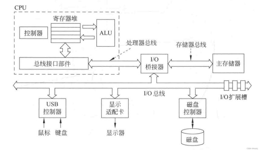 军用电脑配置及图片美国军用电脑有哪些