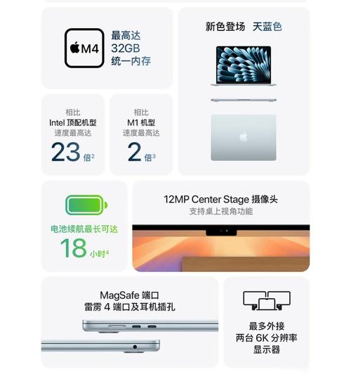 买了20天的苹果笔记本15寸m4x芯片16gb,256g,可以卖多少