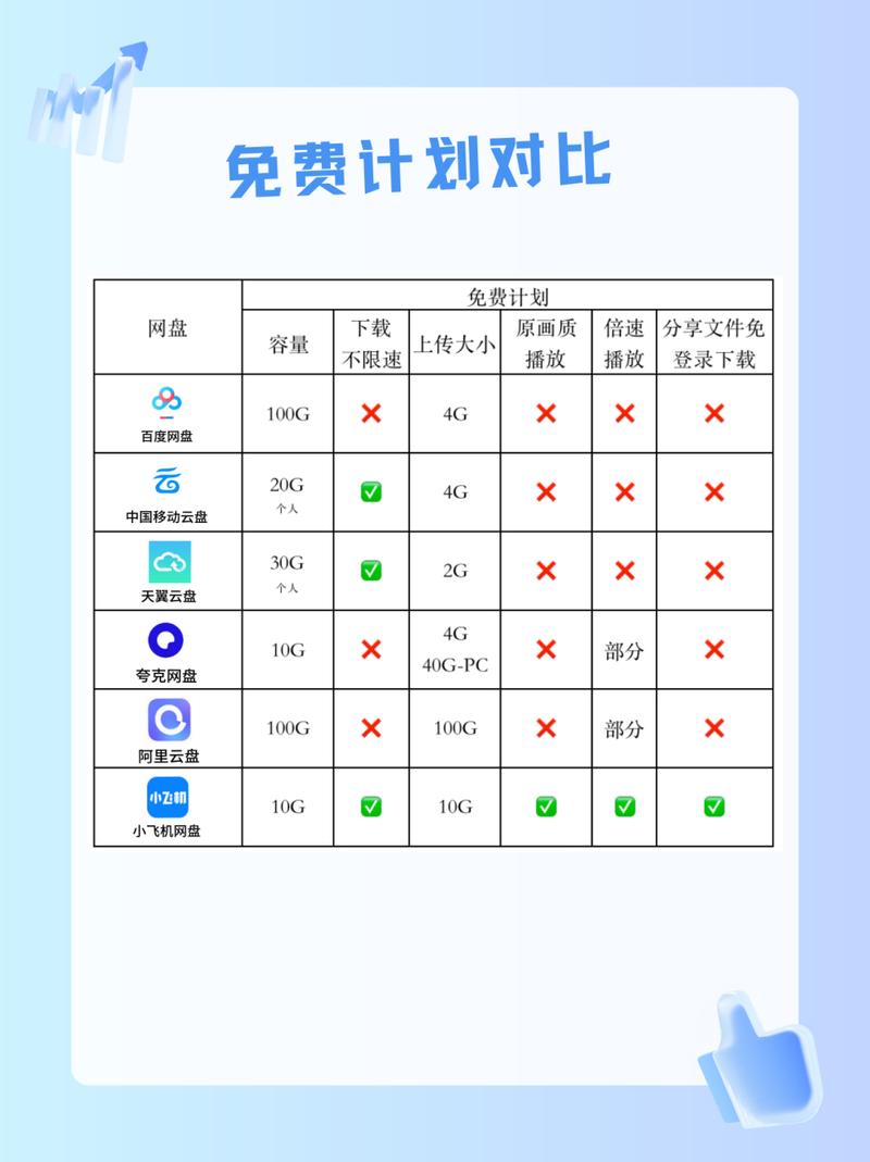 这款电脑自带的云盘,比第三方都好用