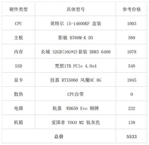 办公电脑内存卡有什么推荐,大概多少钱