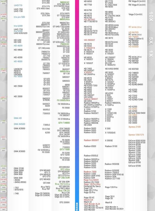 低功耗显卡有哪些型号?