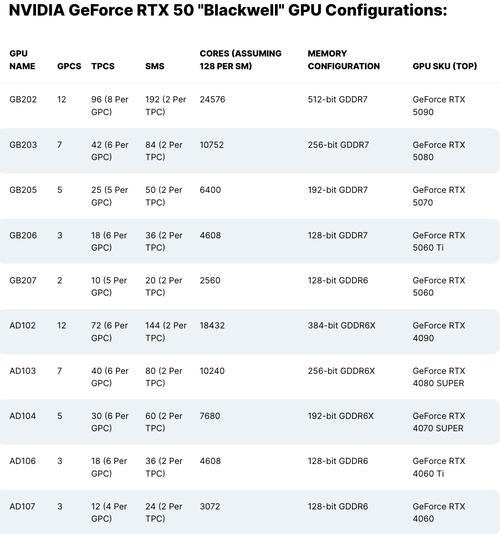 前十低功耗显卡排名