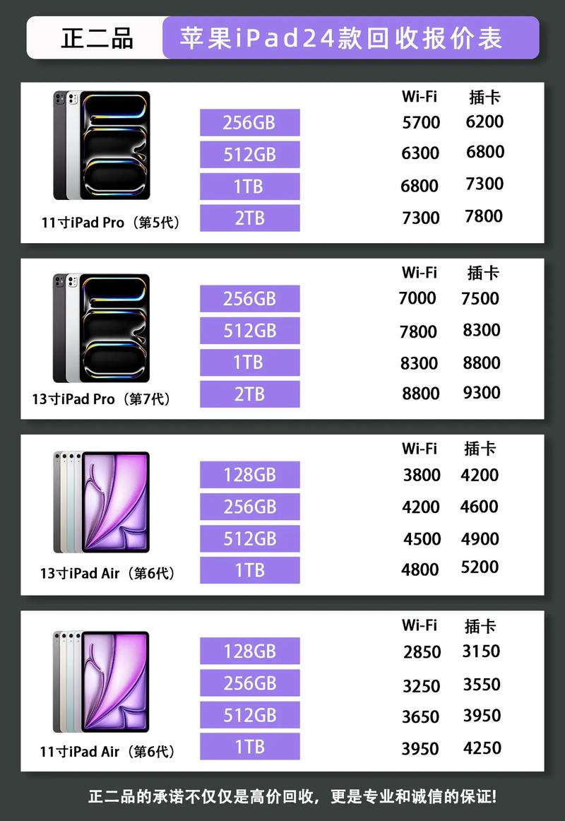 汉中二手苹果笔记本电脑手机一体机ipad平板回收多少钱?
