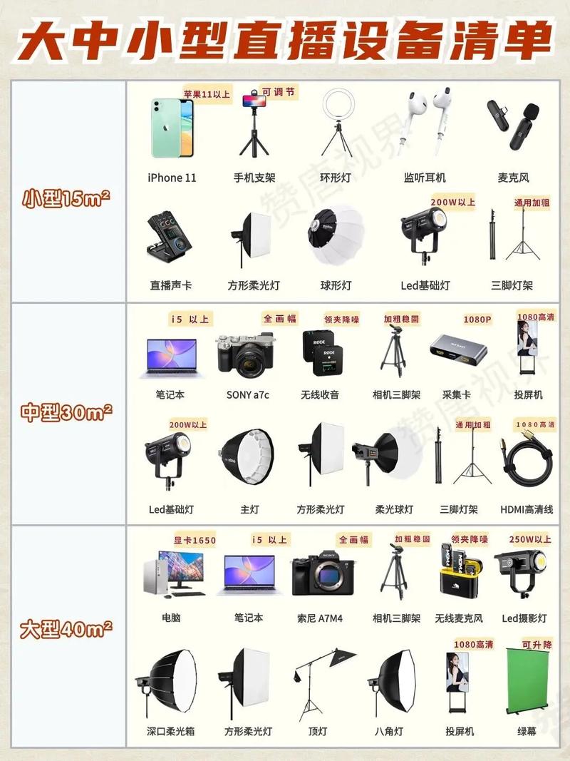 网络直播需要哪些设备