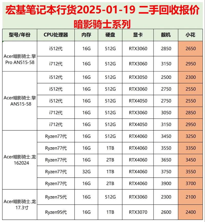 废旧笔记本电脑能卖多少钱