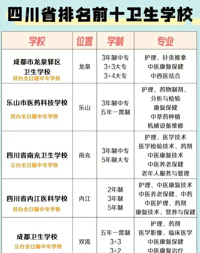 卫校需要带什么