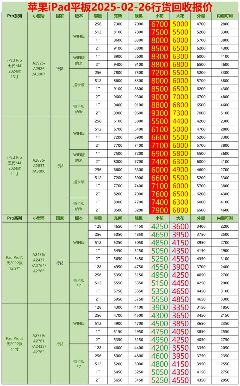 平板电脑的费用一般是多少