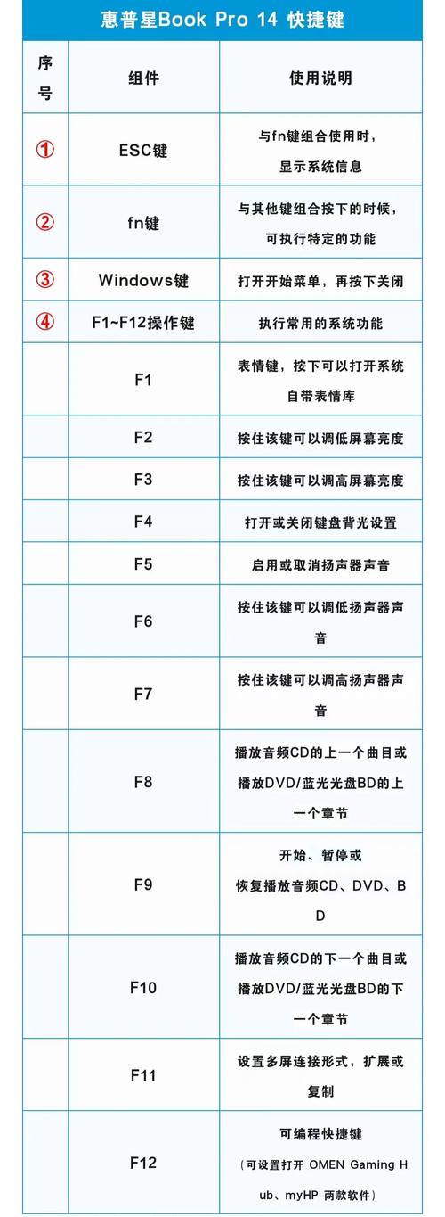 惠普笔记本怎么强制关机