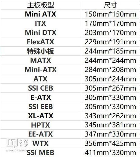 主板大中小尺寸对照表