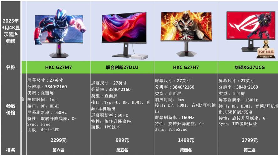 电脑显示器哪个牌子的好便宜显示器国产品牌中哪个比较有性价比的电脑...