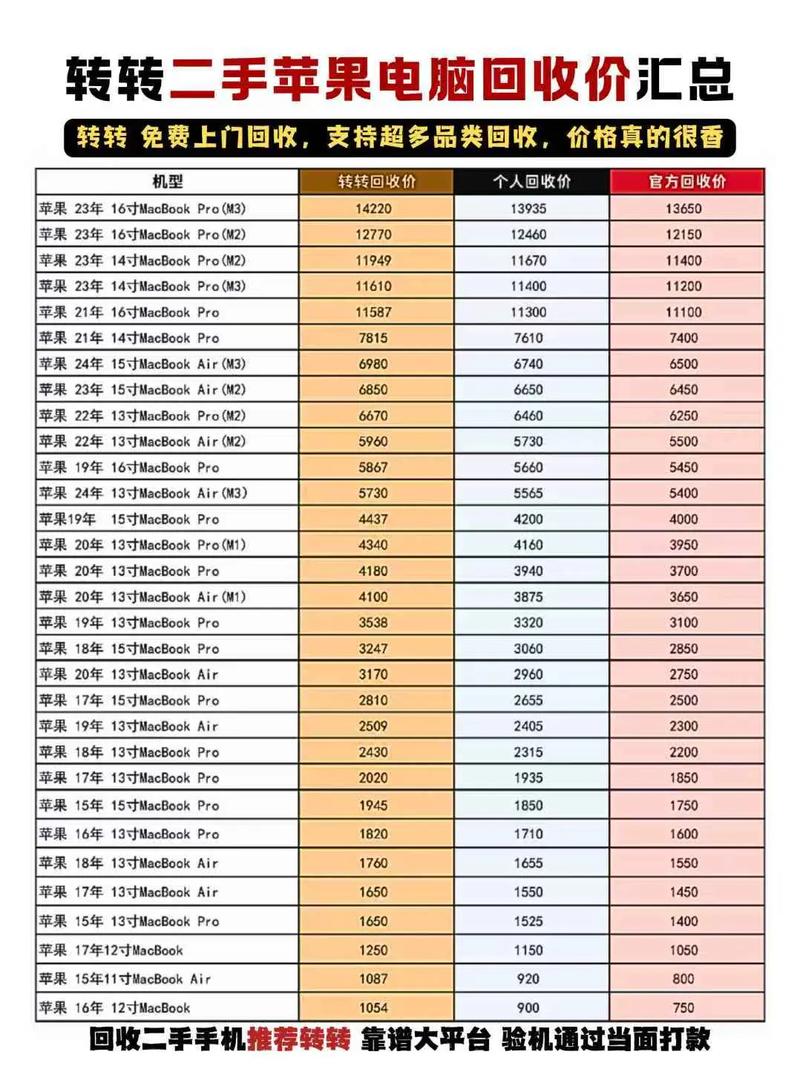 废旧电脑回收费用表2023,回收旧电脑一般能卖多少钱