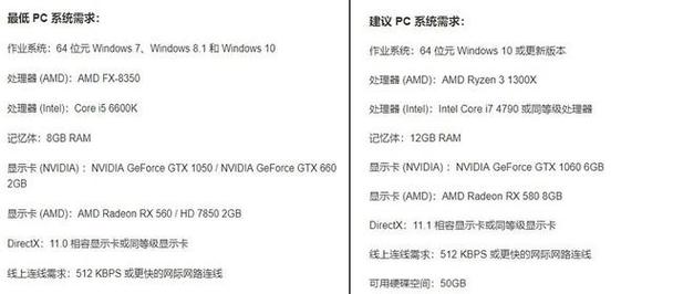 2k电脑配置玩战地战地五配置要求