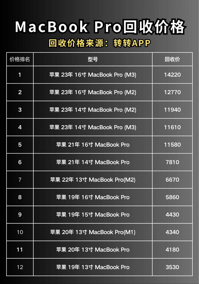 苹果台式电脑费用大全一览