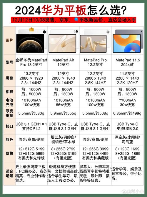 办公用平板电脑前十排名榜及优缺点