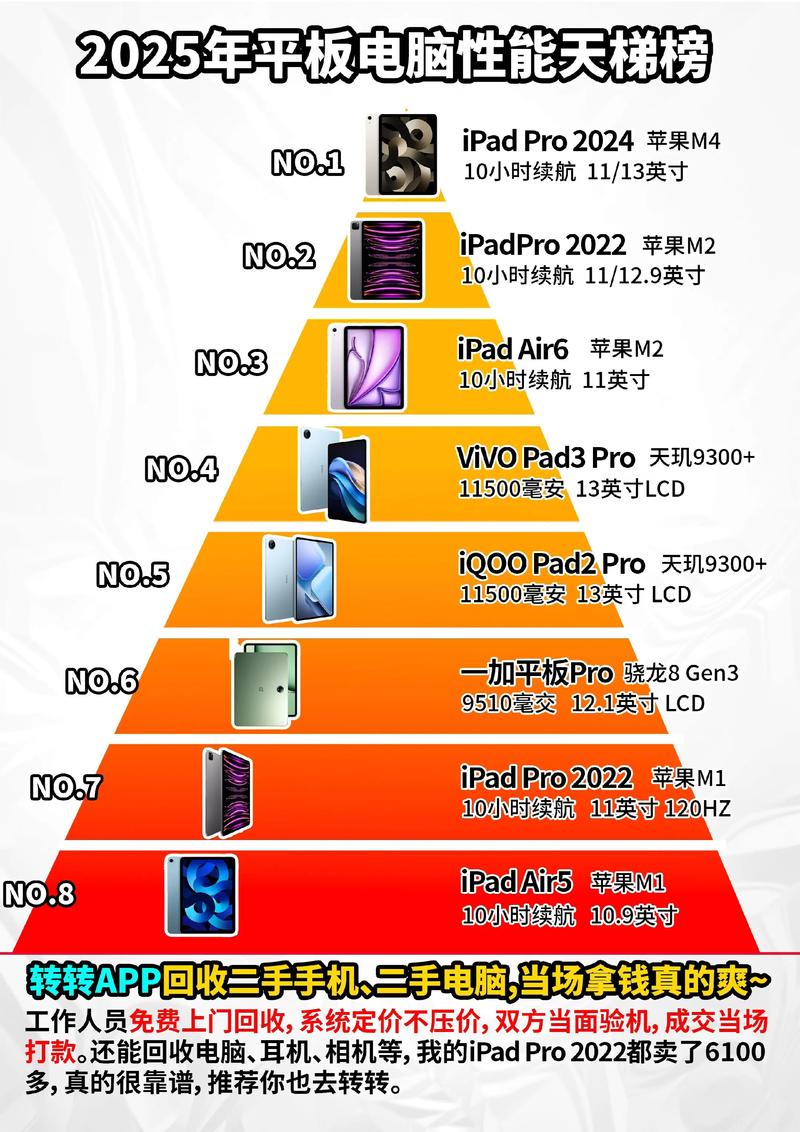 前十平板电脑排名