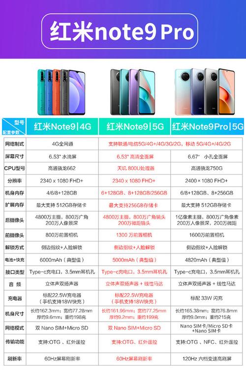 红米note9pro4g版参数
