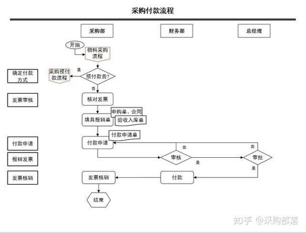买电脑办公设备,办理分期支付的流程是怎样的