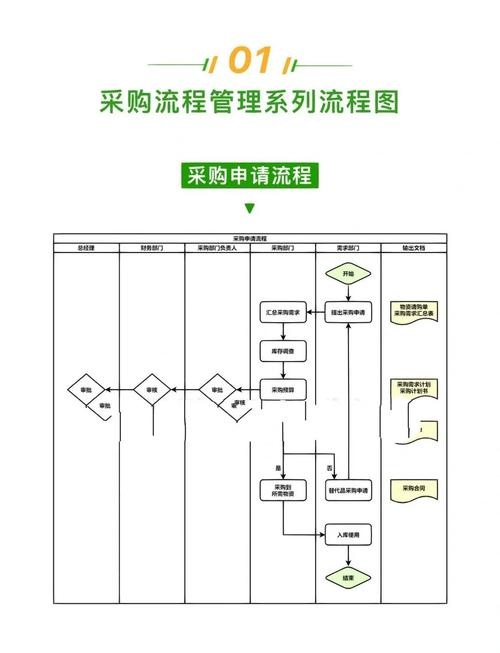 购买办公笔记本电脑,办理分期支付的流程是怎样的
