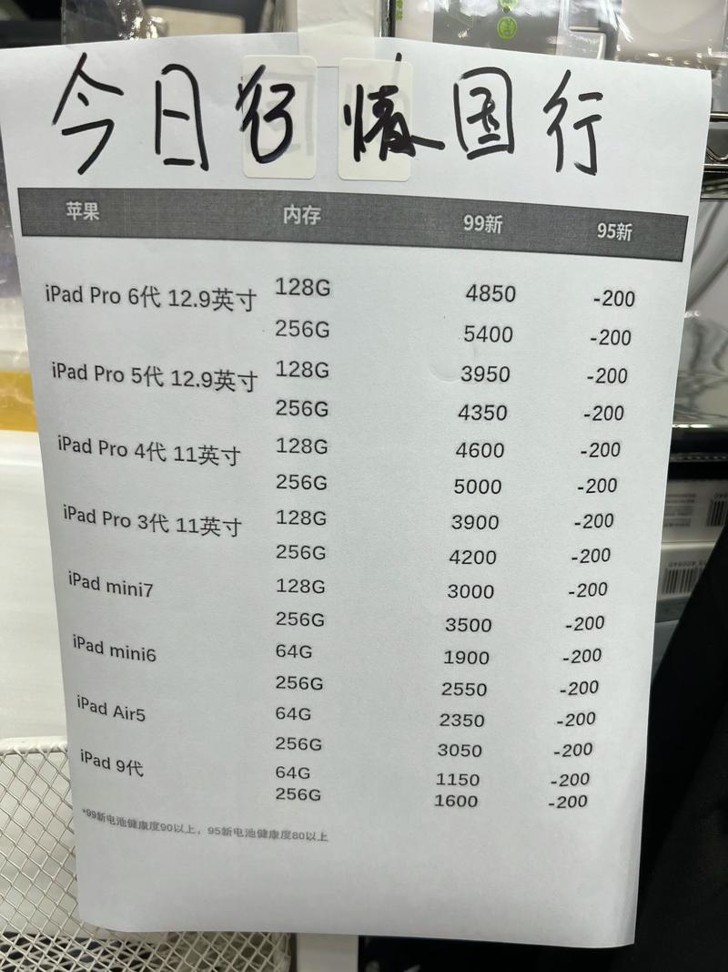 我的iPad4屏幕玻璃裂了一条缝,不影响使用。如果要换,要多少钱?