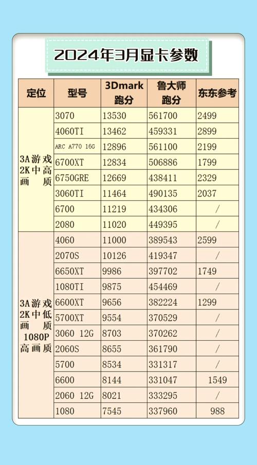 显卡1050ti和1060差别大吗?只玩玩英雄联盟