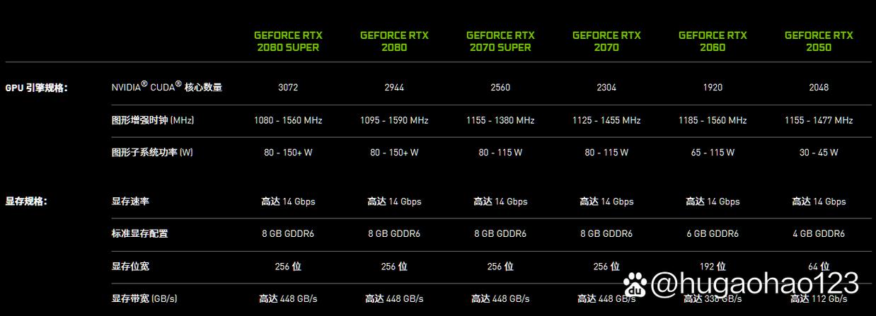 大学生买笔记本电脑预算5000怎么选?