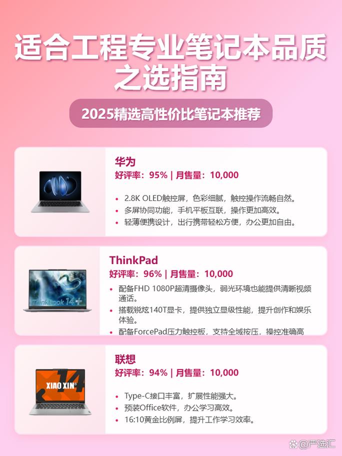 工程造价用笔记本电脑有啥推荐,费用多少