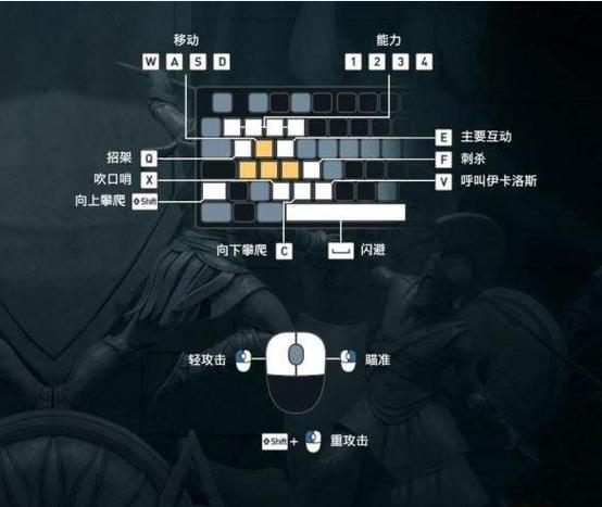 刺客信条:奥德赛怎么用手柄玩?斯巴达手柄教程