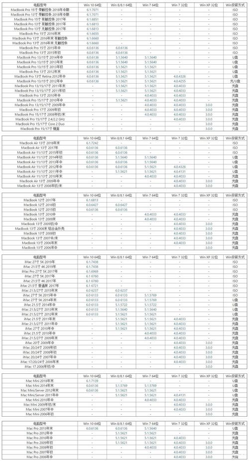 台式卖电脑多少旧台式电脑回收费用大概能卖多少