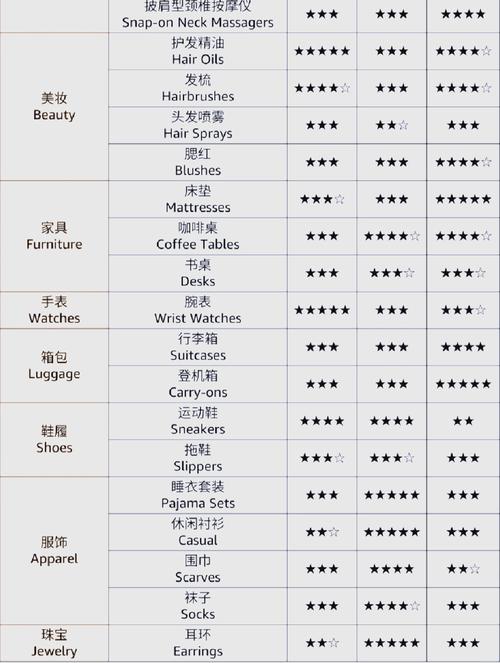 跨境电商适合卖什么?哪些产品值得推荐?