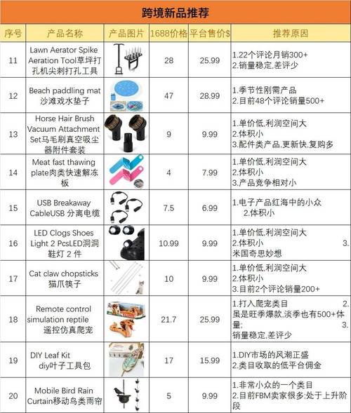 去非洲赞比亚需要带什么东西?