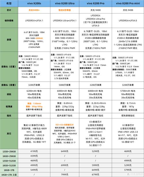 OPPOR11这款手机支持使用内存卡吗?